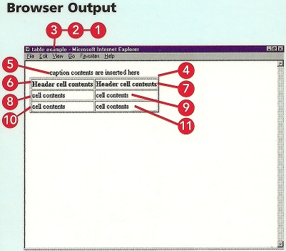 Browser Output