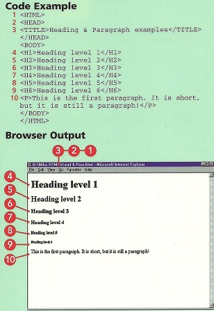 Code Example and Browser Output