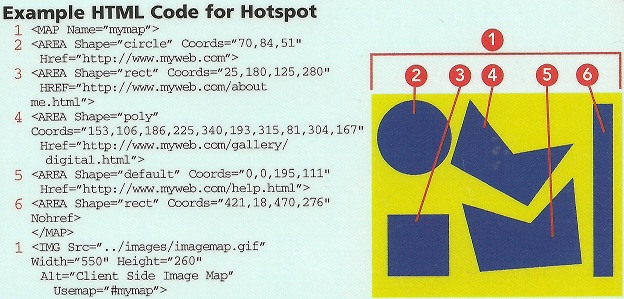 Example HTML Code for Hotspot